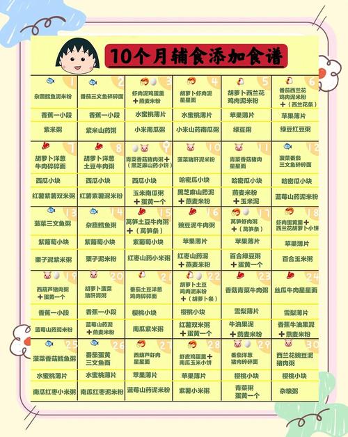 广元代生咨询机构:宝宝10个月辅食
