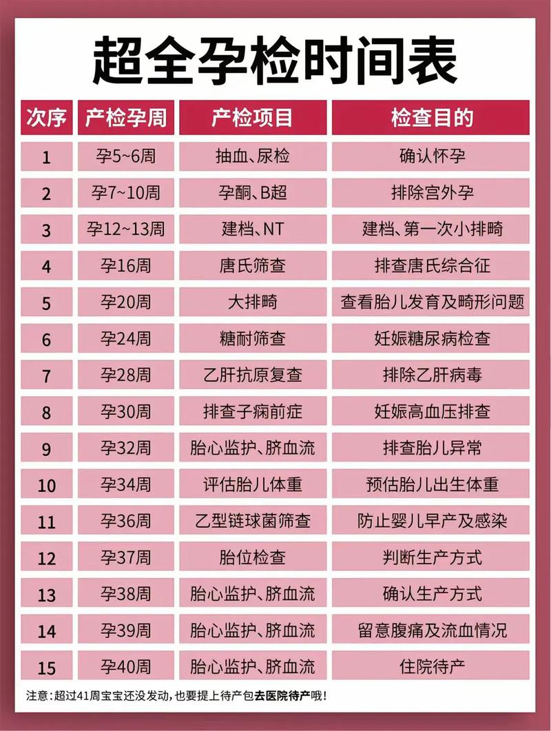 广元代生中心:孕妇生化检查是什么